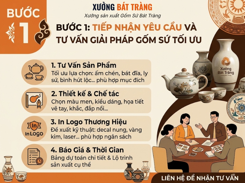 Quy trình đặt hàng gốm sứ số lượng lớn (2)